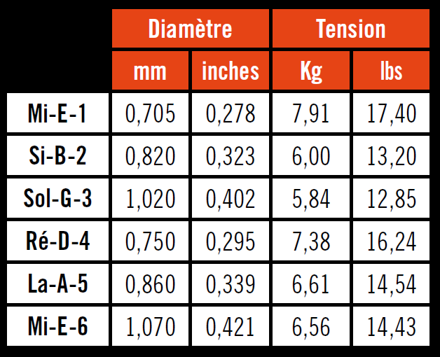 Classical Guitar String Tension Chart